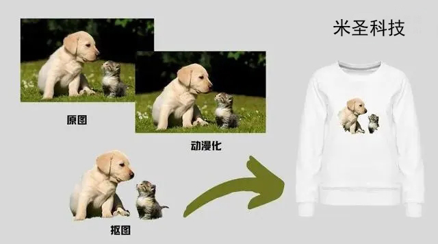 POD服裝定制可以讓寵物照片印制到衣服上