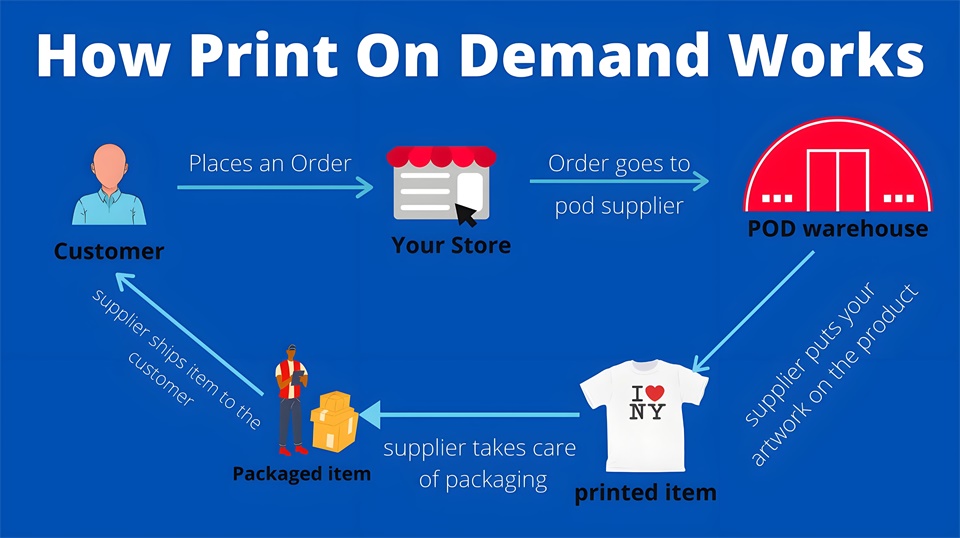 什么是POD服裝定制模式？