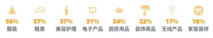 pod選品，亞馬遜消費(fèi)者調(diào)查報(bào)告顯示節(jié)日需求品類