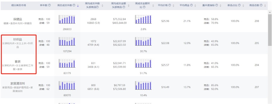 TikTok Shop服飾類目各國占據(jù)銷量比例和GMV